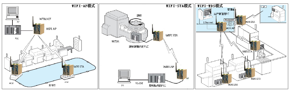 k豆kdpay钱包AIWIFI组网方式
