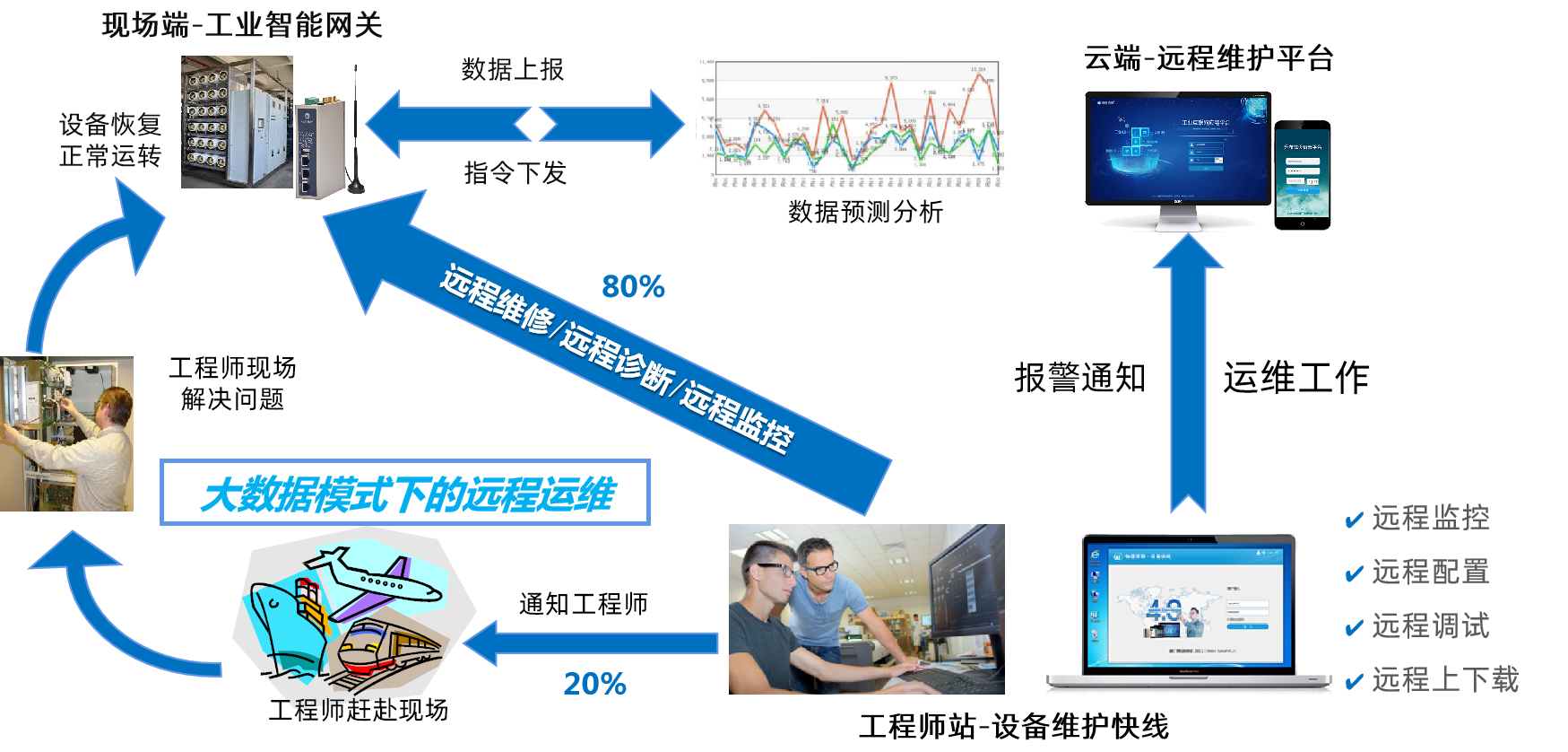 k豆kdpay钱包AI设备远程维护系统方案