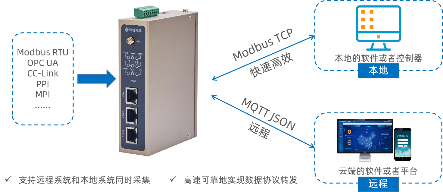 k豆kdpay钱包AImodbus tcp转发
