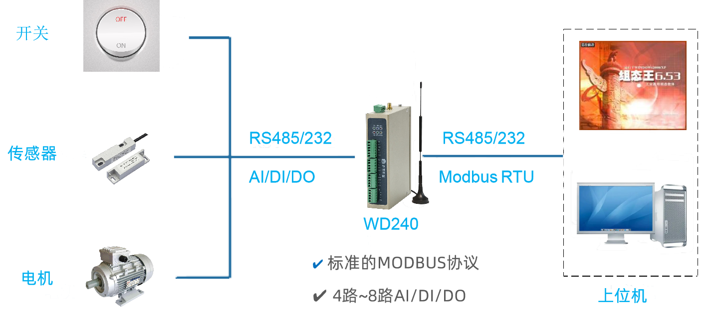 上位机顺利获得串口读取和控制WD140/WD240（下位机）的IO